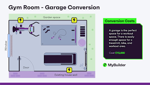 Garage-Conversion-Gym-Room-Floorplan