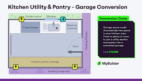 Garage-Conversion-Kitchen-Utility-Pantry-Floorplan