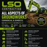 L.S.O Contracting